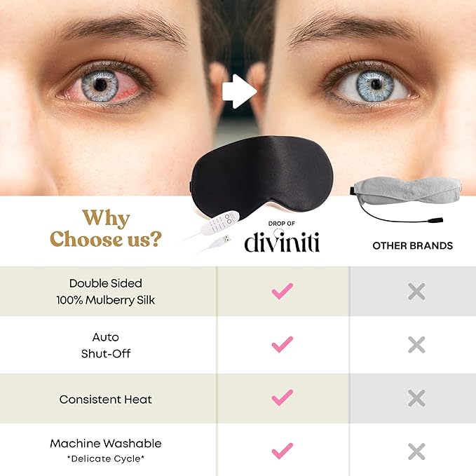 Heated Eye Mask for Dry Eye Relief - Stye Treatment, Warm Compress for Sinus, Electric Warming Patch With Moist Heat - Black