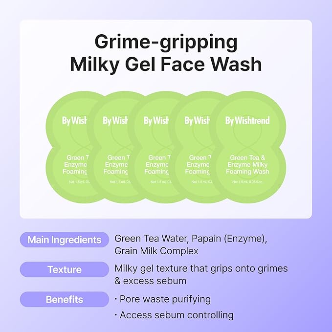 By Wishtrend Skin Journey Kit (Smooth Skin Version)