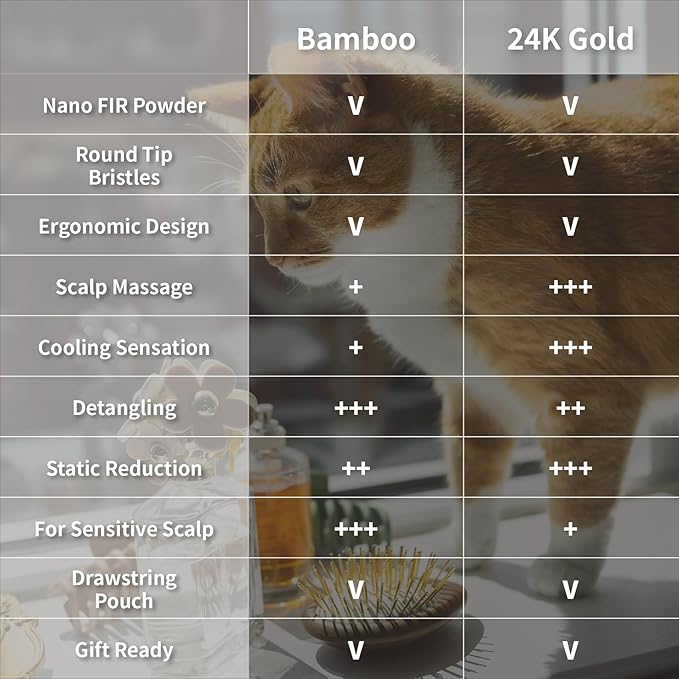 Uffy Acubrusher – 24K Gold-Plated Gua Sha Hair Brush - Ergonomic Scalp Massager for Dandruff & Hair Growth, Suitable for All Hair Types - Ideal Gift for Mom in Turquoise Blue