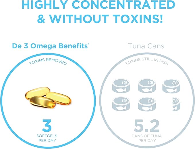 PRN De3 Omega-3 Fish Oil – 180 Softgels, 60-Day Supply – 2240mg EPA & DHA with No Fishy Burps – Fish Oil Supplements for Dry Eye Care