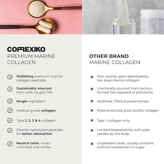 CORREXIKO Marine Collagen Powder Supplement Unflavored - 1kg & 5oz Bundle - 10,000mg Double Hydrolyzed Collagen Peptides per Serving - Formulated for Maximum Absorption - Hair, Skin & Nails