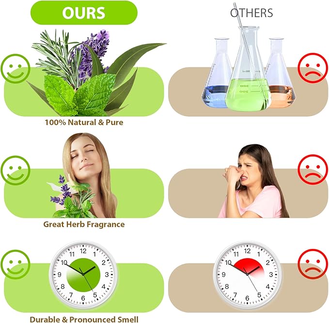 Essential Oil Set - 100% Natural Essential Oils 36 x 5ML - Essential Oils Gift Set for Diffuser, Humidifier, Aromatherapy, Massage, Soap, Candle Bath Bombs Making