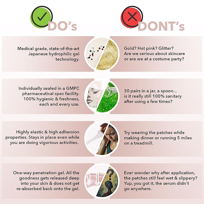 Anti-Wrinkle Under Eye Patches – Hydrating Eye Mask with Japanese Hydrophilic Gel Technology to Reduce Fine Lines, Moisturize, Cool, and Soothe – Suitable for All Skin Types (5 Pairs)