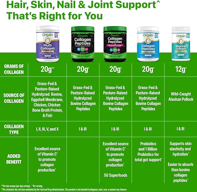 Orgain Hydrolyzed Multi Collagen Powder for Women & Men, 20g Collagen, Supports Hair, Skin, Nail & Joint Health, Type I, II, III, V, X, Vitamin C & Amino Acids, Non-GMO, Unflavored (21 Servings) 15oz