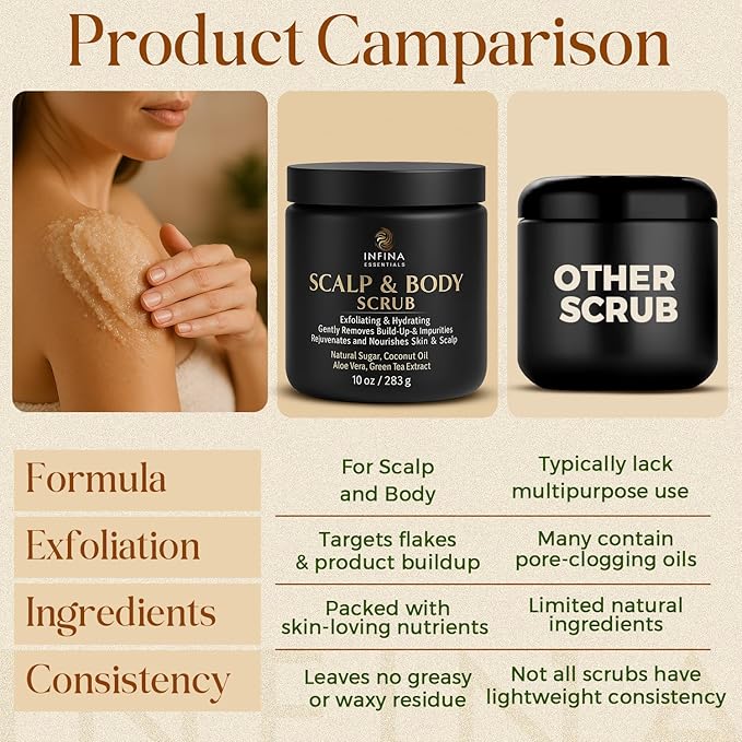 Scalp and Body Scrub – Exfoliating Sugar Cleanser with Coconut Oil, Menthol & Aloe – Dual-Use Polisher for Dry Skin & Flaky Scalp – Soothing, Cooling & Hydrating - INFINA ESSENTIALS | 8.45 fl oz