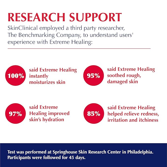 Extreme Healing, Non-Sticky, Fast-Absorbing Lotion For Dry Skin with Eczema and Psoriasis, Fragrance Free Lotion with Patented Ingredient SBD-4, Soothing Relief for Hand and Body, 3 Oz