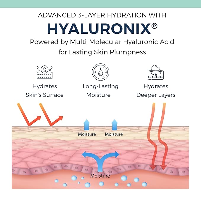 Multi-Quench Hydrating Serum – Polyglutamic Acid, Hyaluronic Acid, Vitamin-B5 for Deep Hydration, Mositure Binders & Skin Barrier Repair for Dry & Sensitive Skin –– Fragrance Free – 1 FL OZ