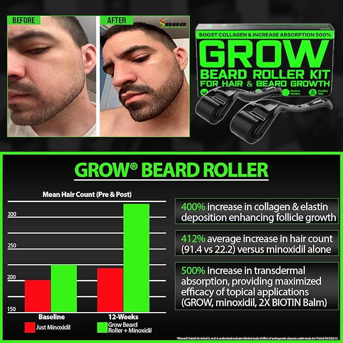GROW Beard Roller Beard Growth Kit - Best Beard Kit Set of 2 Hair Follicle Stimulator Rollers - The Ultimate Beard Roller for Hair Growth Men of All Skin Types Can Use as a Follicle Booster by BBS USA