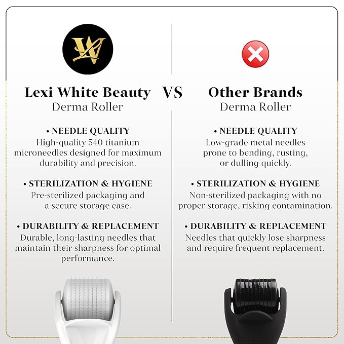 Derma Roller for Skin, Hair & Beard – Women and Men Titanium Microneedling Roller for Face & Scalp, Safe & Easy to Use 0.25mm - White